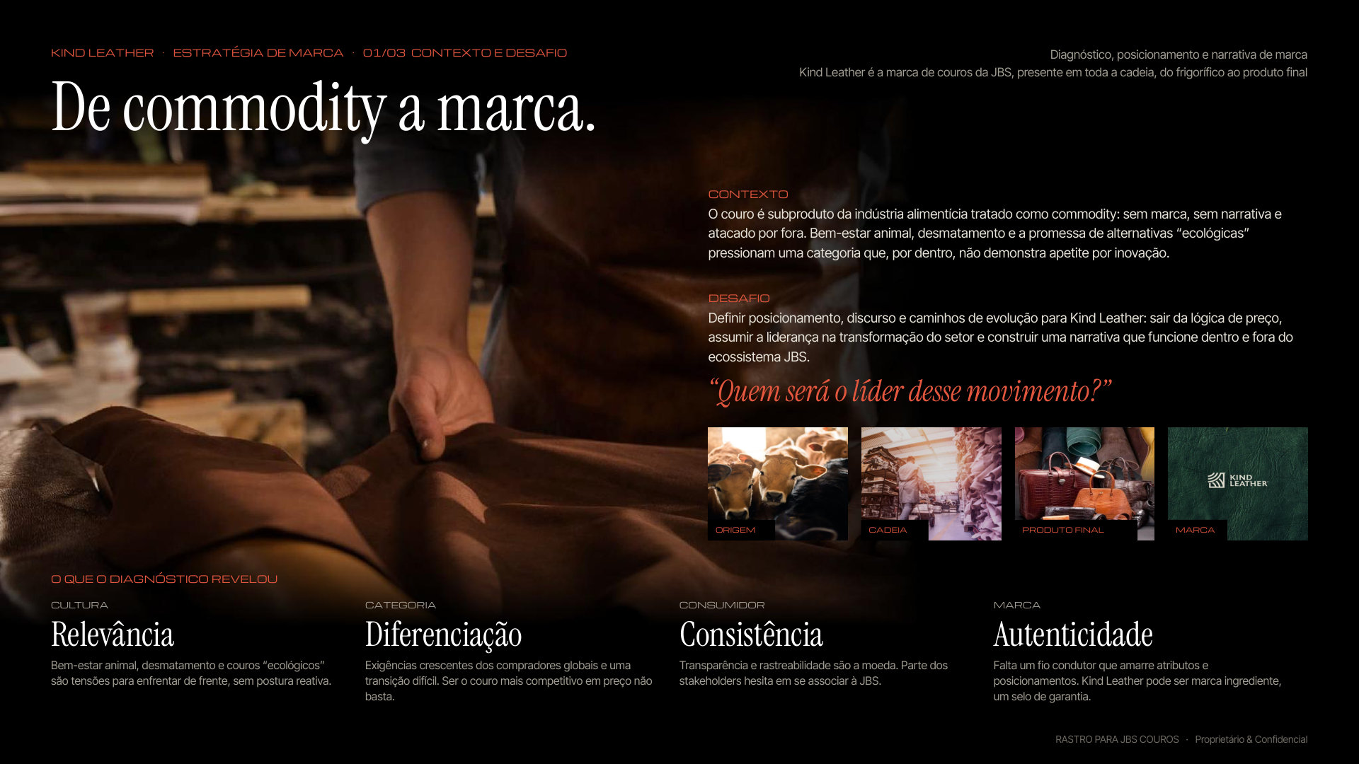 Kind Leather · slide 2 de 4
